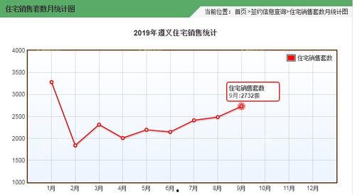 遵义房产爆料最新消息,揭秘遵义楼市新趋势与热点项目! 第2张 遵义房产爆料最新消息,揭秘遵义楼市新趋势与热点项目! 第2张